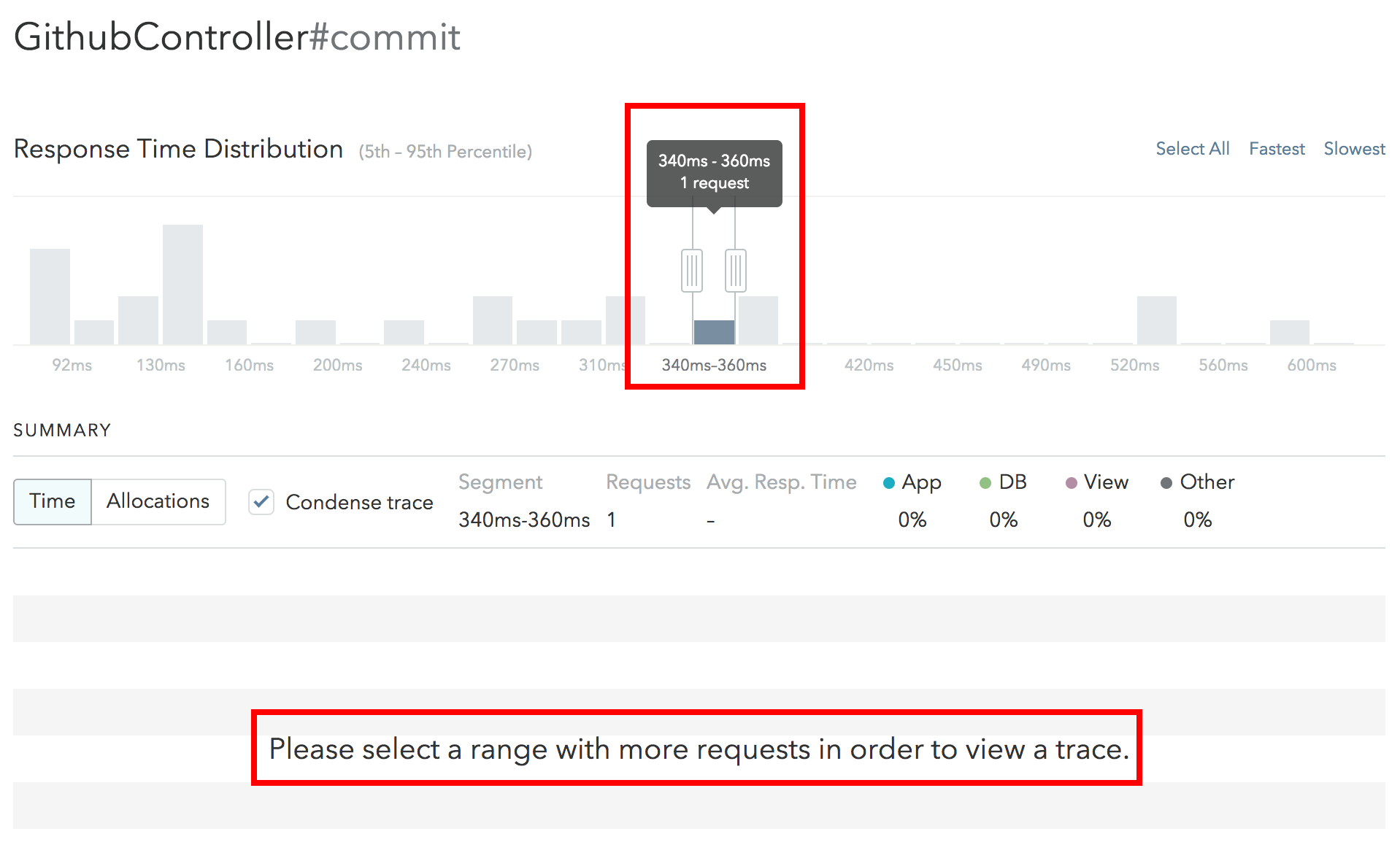 Screenshot of an endpoint page with a time frame selected that has 1 request but displays the message 'Please select a range with more requests in order to view a trace.'